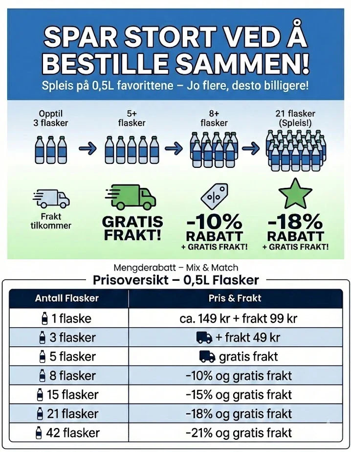 Informasjonsgrafikk om mengderabatt på 0,5L flasker, med pris, rabatt og fraktfordeler.